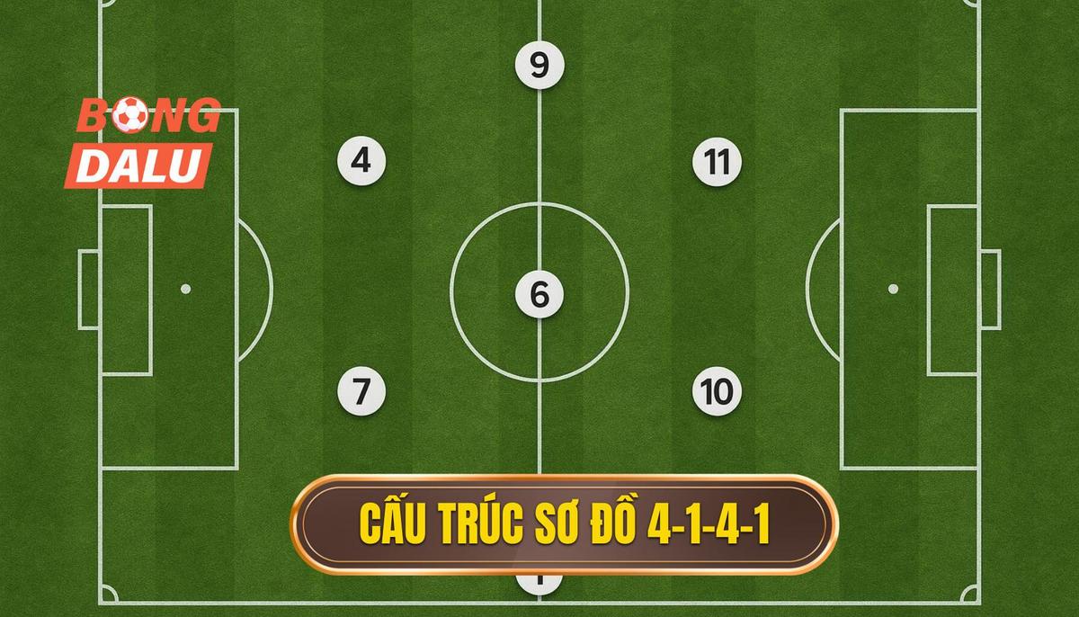 Phân Tích Cấu Trúc Cơ Bản của Sơ Đồ 4-1-4-1