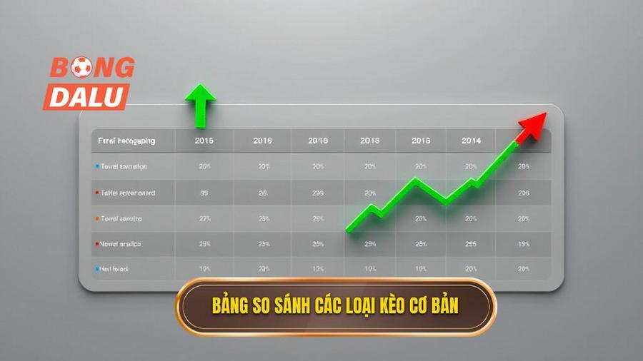 Bảng so sánh các loại kèo cơ bản